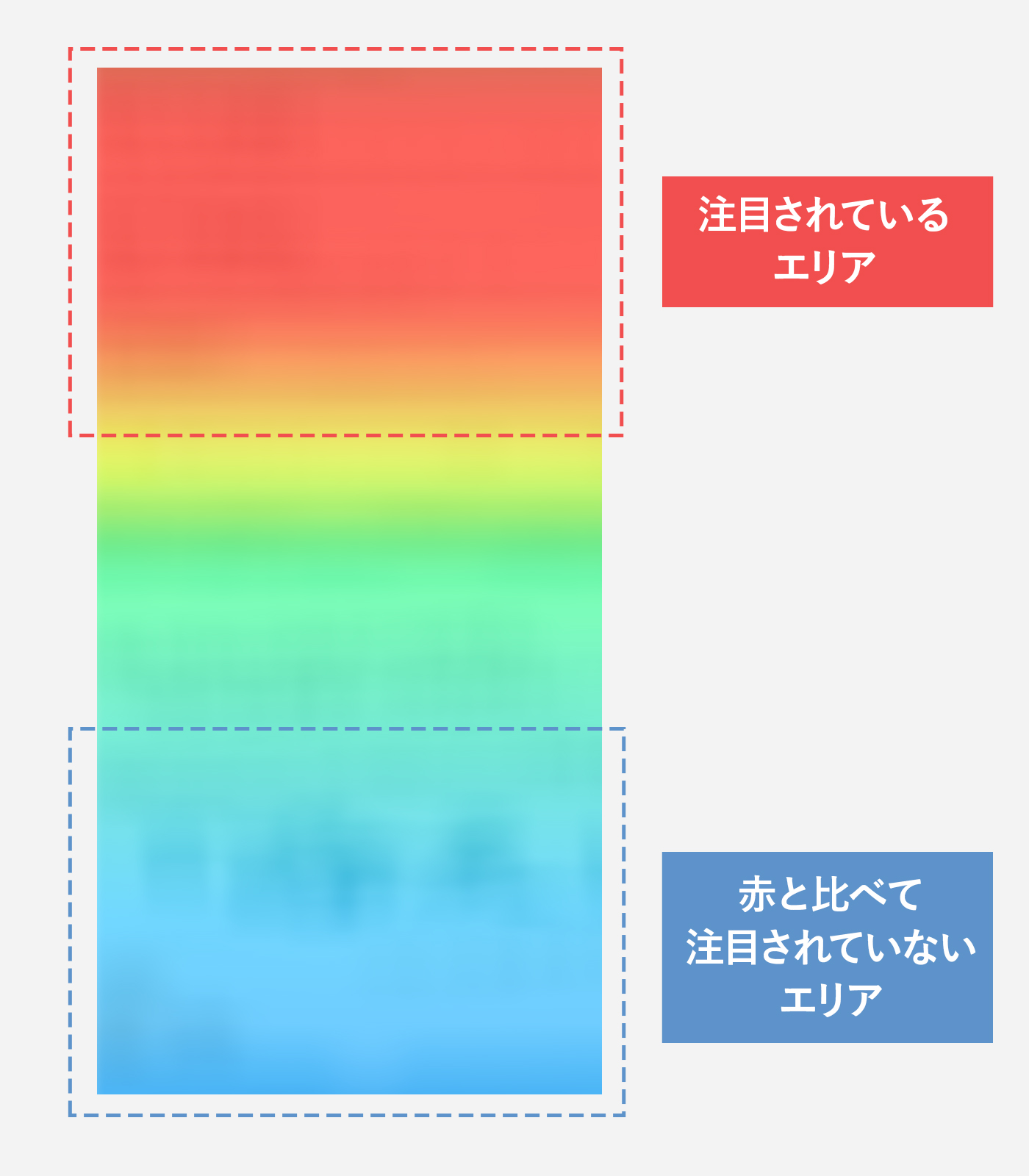 ヒートマップの説明