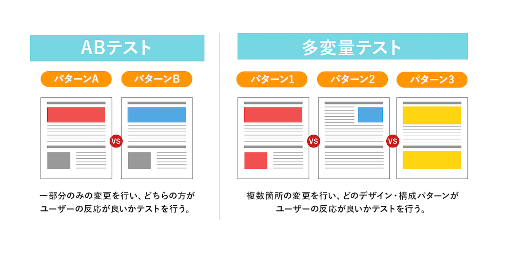 ABテストと多変量テスト