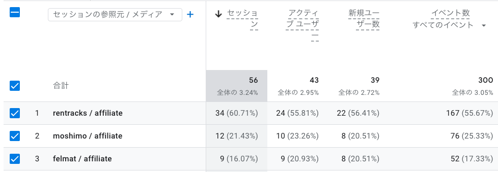 GA4でアフィリエイトのアクセスを解析