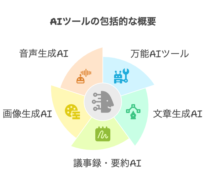 AIツール一覧