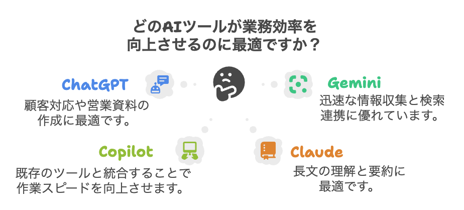万能AIツール