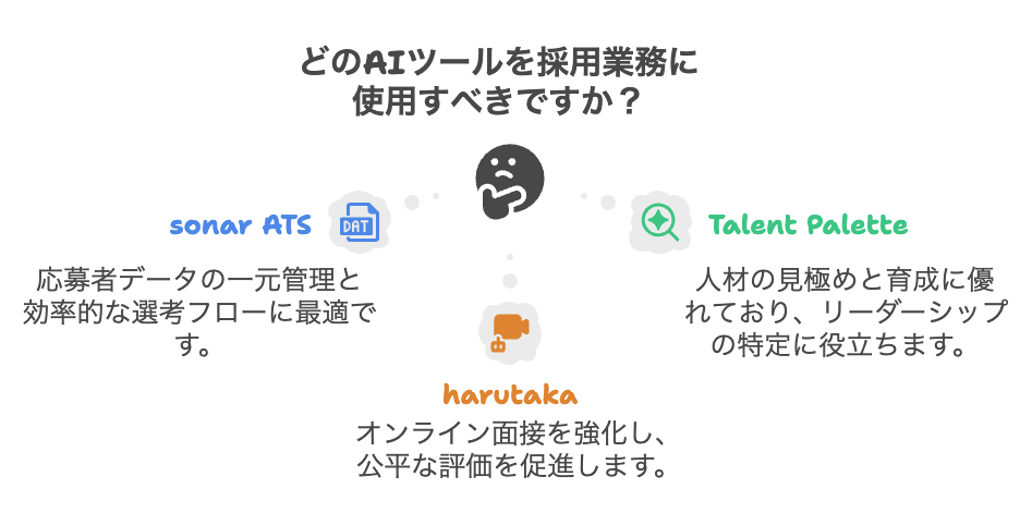 【採用・人事AI】AIツール一覧
