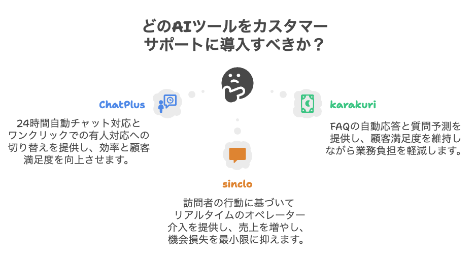【カスタマーサポートAI】AIツール一覧