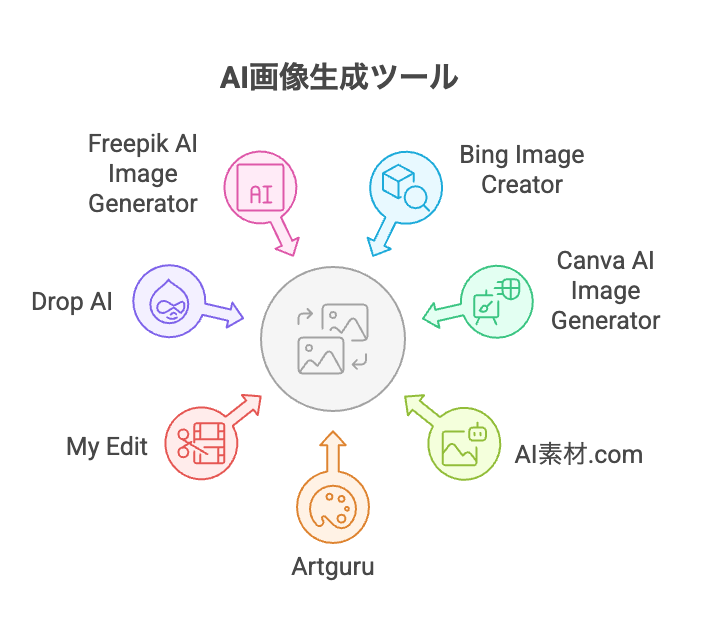 画像生成AI
