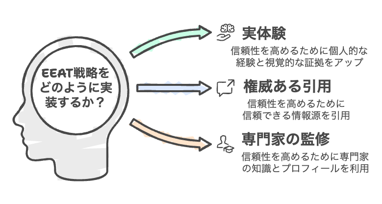 EEAT対策