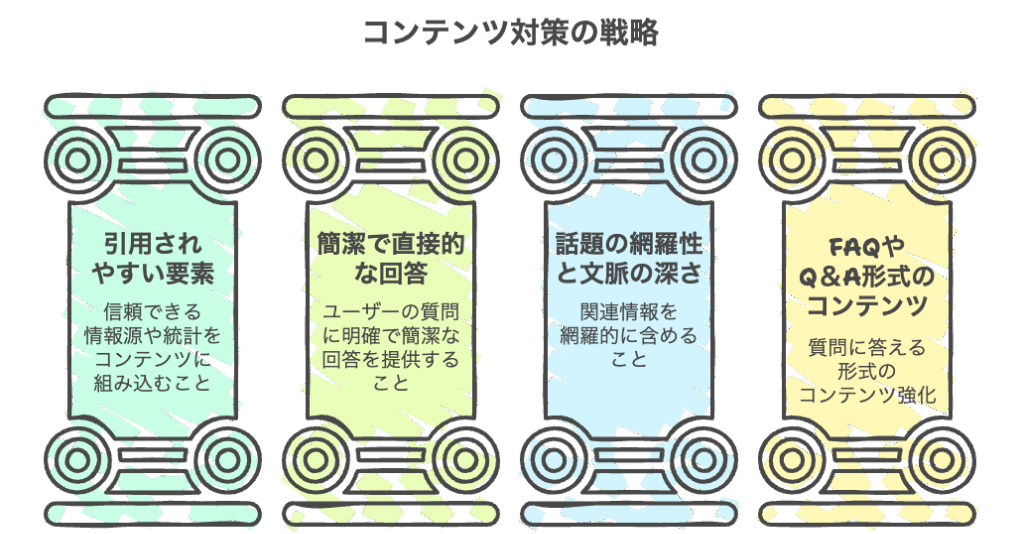 コンテンツ対策