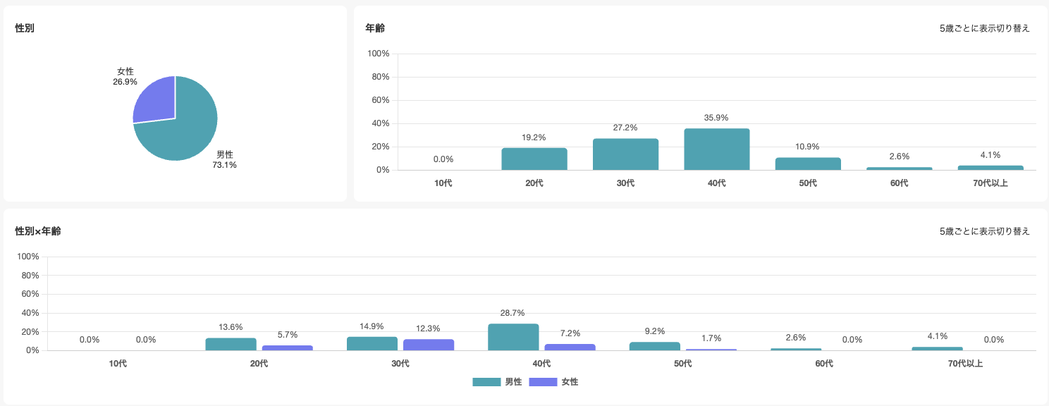 SHIFT AI 購入者属性