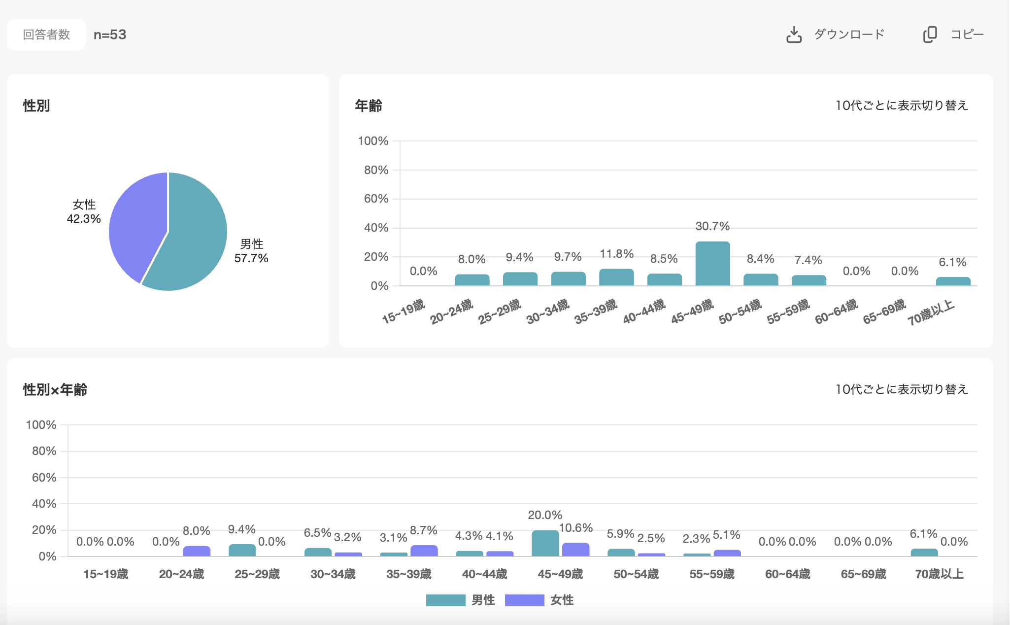 AIスキルアカデミー　購入者属性