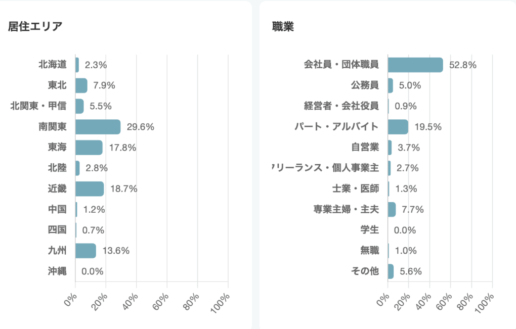 AIスキルアカデミー　購入者属性