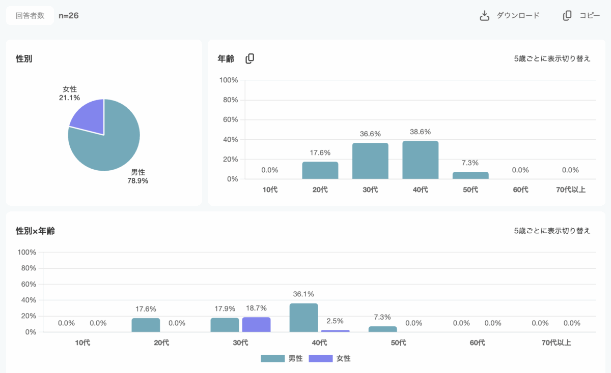 STUDIO USの入会者情報