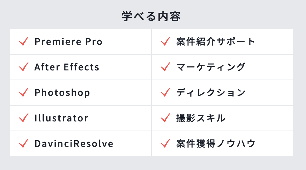 学べる内容 Premiere Pro 案件紹介サポート After Effects マーケティング Photoshop ディレクション Illustrator 撮影スキル DavinciResolve 案件獲得ノウハウ