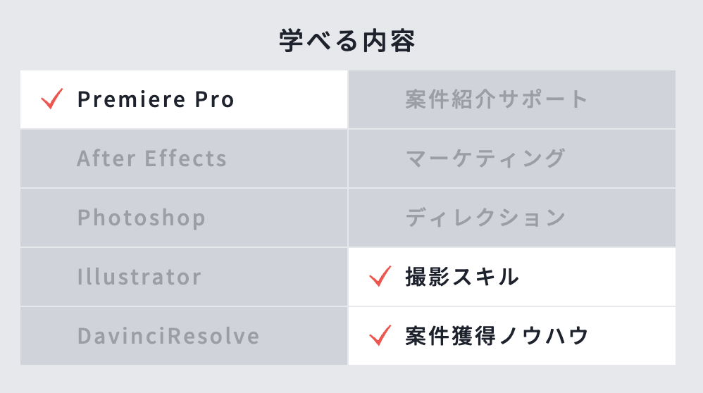 学べる内容 Premiere Pro 撮影スキル 案件獲得ノウハウ