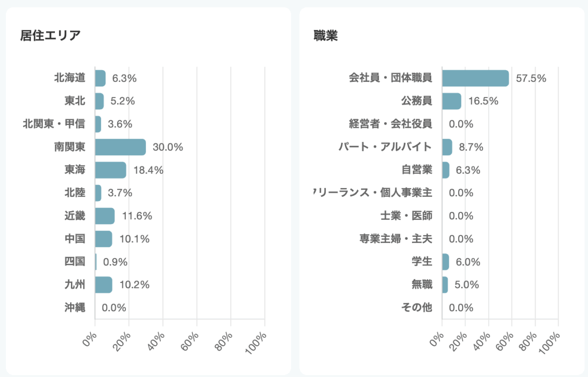 STUDIO USの入会者情報