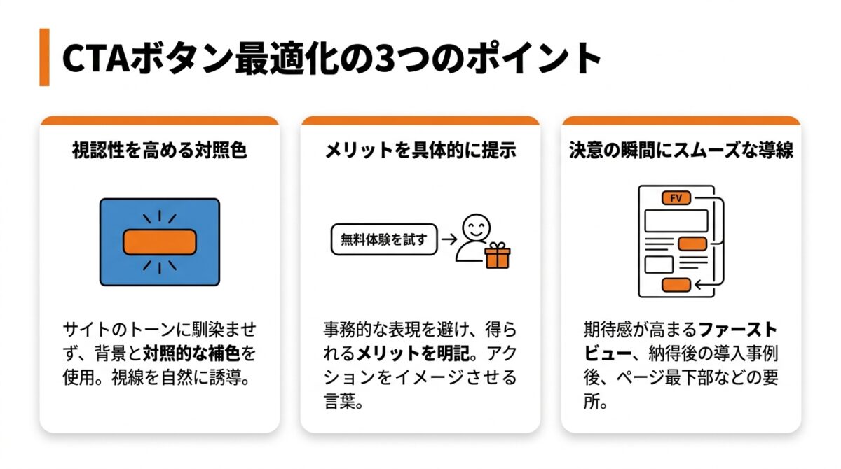 【CTAボタン】クリックしたくなる色、文言、配置に最適化する