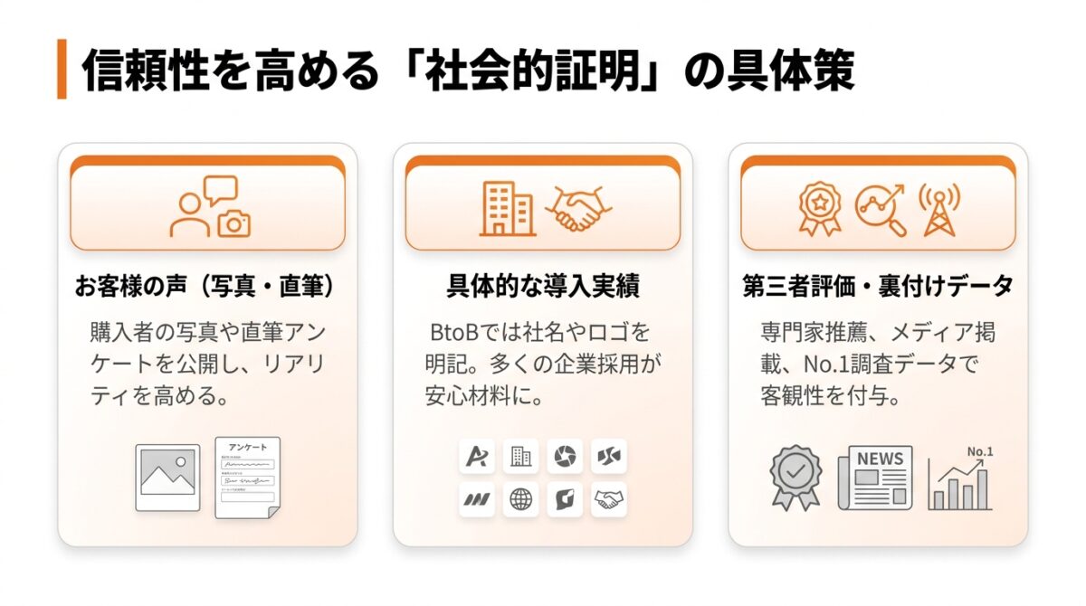 【コンテンツの信頼性】顧客の声や導入実績で安心感を醸成する