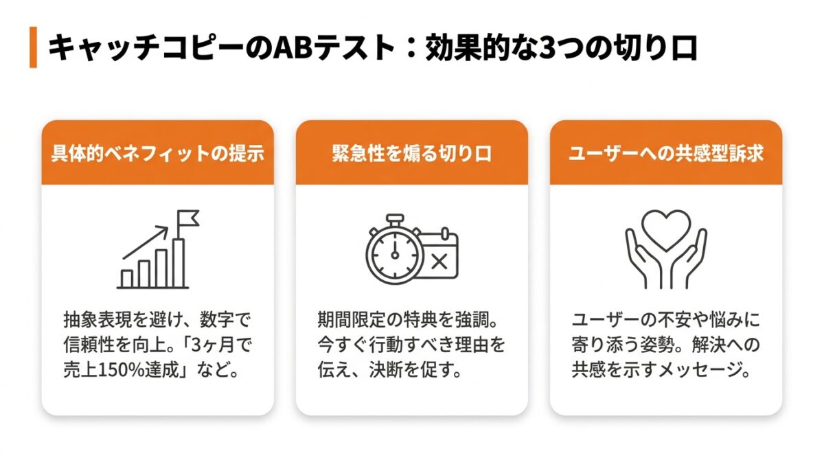 要素①：キャッチコピー｜ユーザーの心を掴む最初の言葉