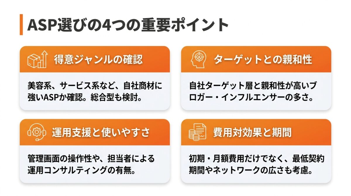 ASP選びの4つの重要ポイント
