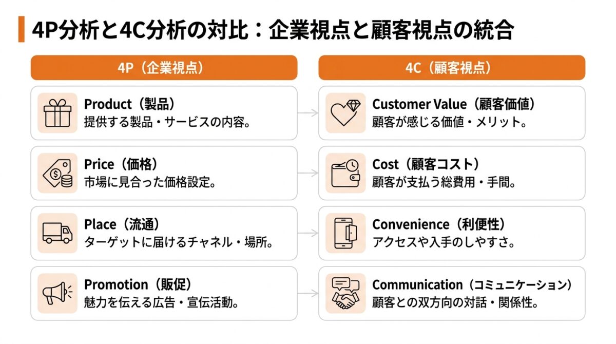 Webマーケティング_戦略_立て方_具体的な施策を考えるフレームワーク_グラフ