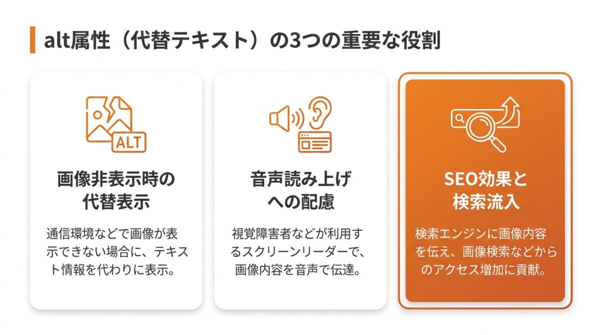 alt属性（代替テキスト）を全ての画像に設定して内容を伝える
