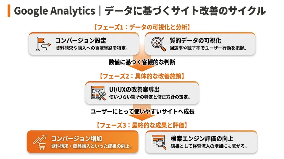 Google Analytics｜ユーザーのサイト内行動を可視化