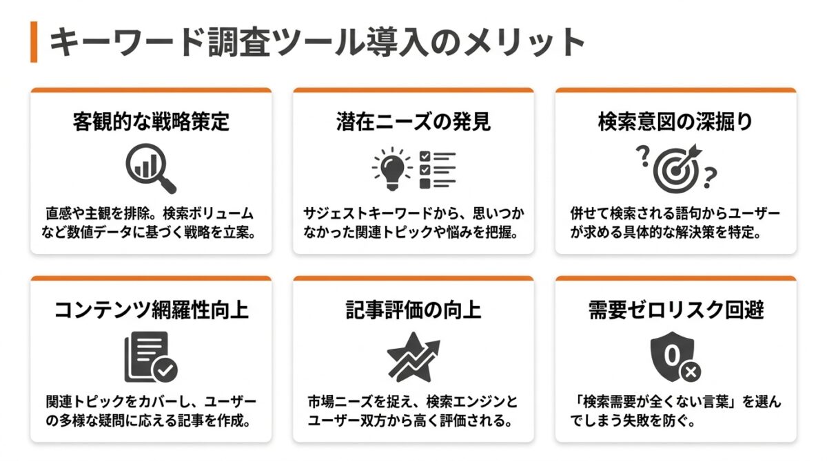 キーワード調査ツール｜関連キーワードの取得や検索意図の調査に