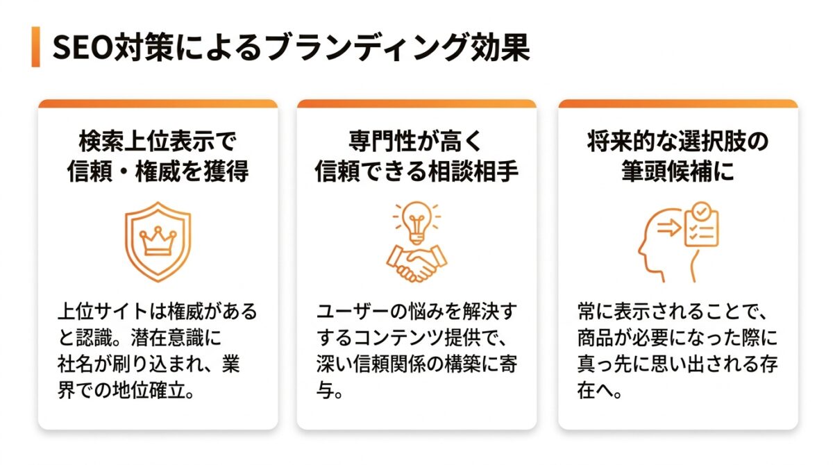 ブランディング効果