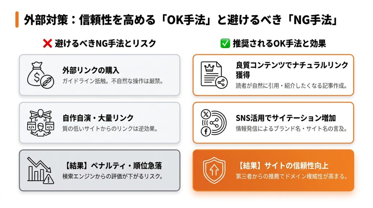 ステップ5：SNS活用や被リンク獲得でサイトの信頼性を高める（外部対策）