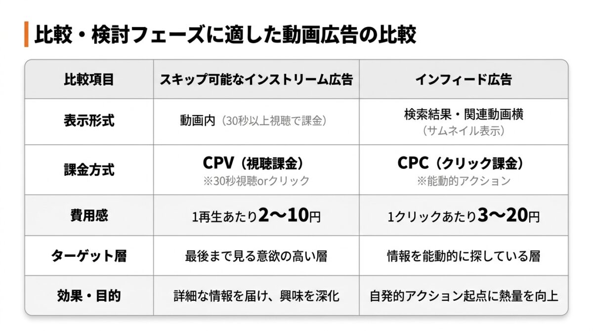 比較・検討フェーズ