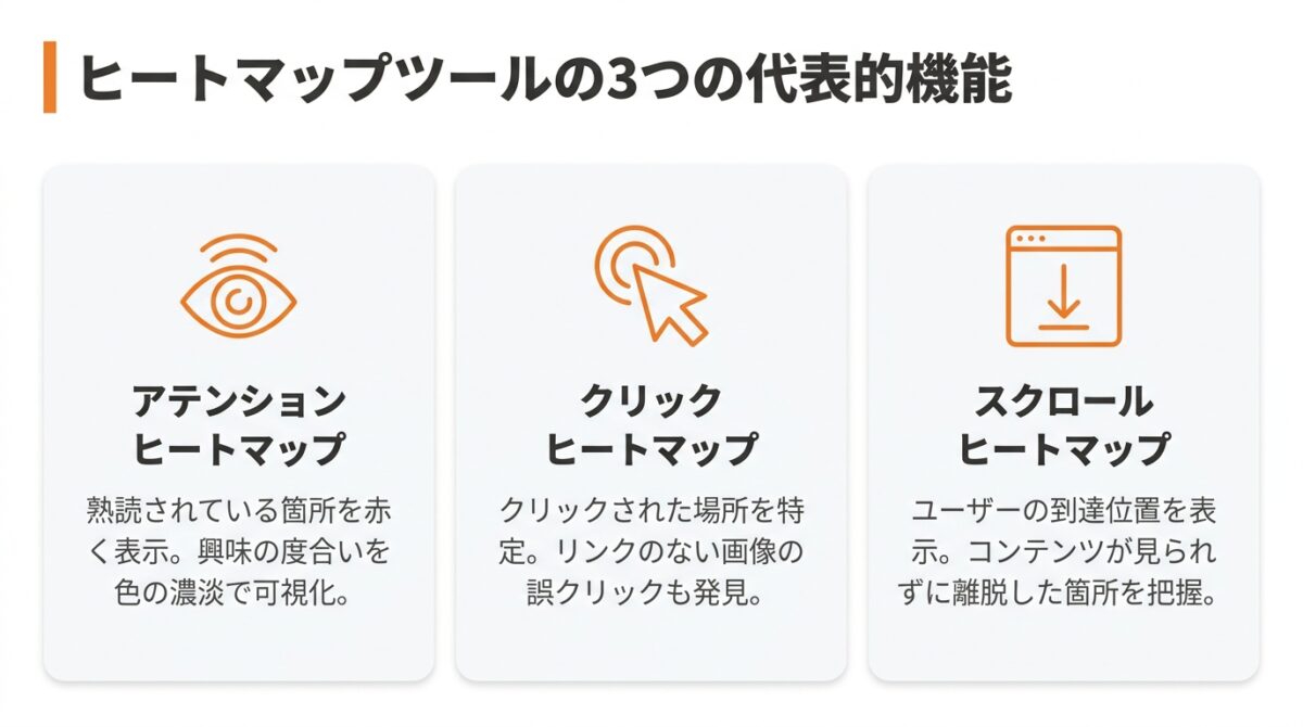 ヒートマップツールでユーザーの行動を可視化する
