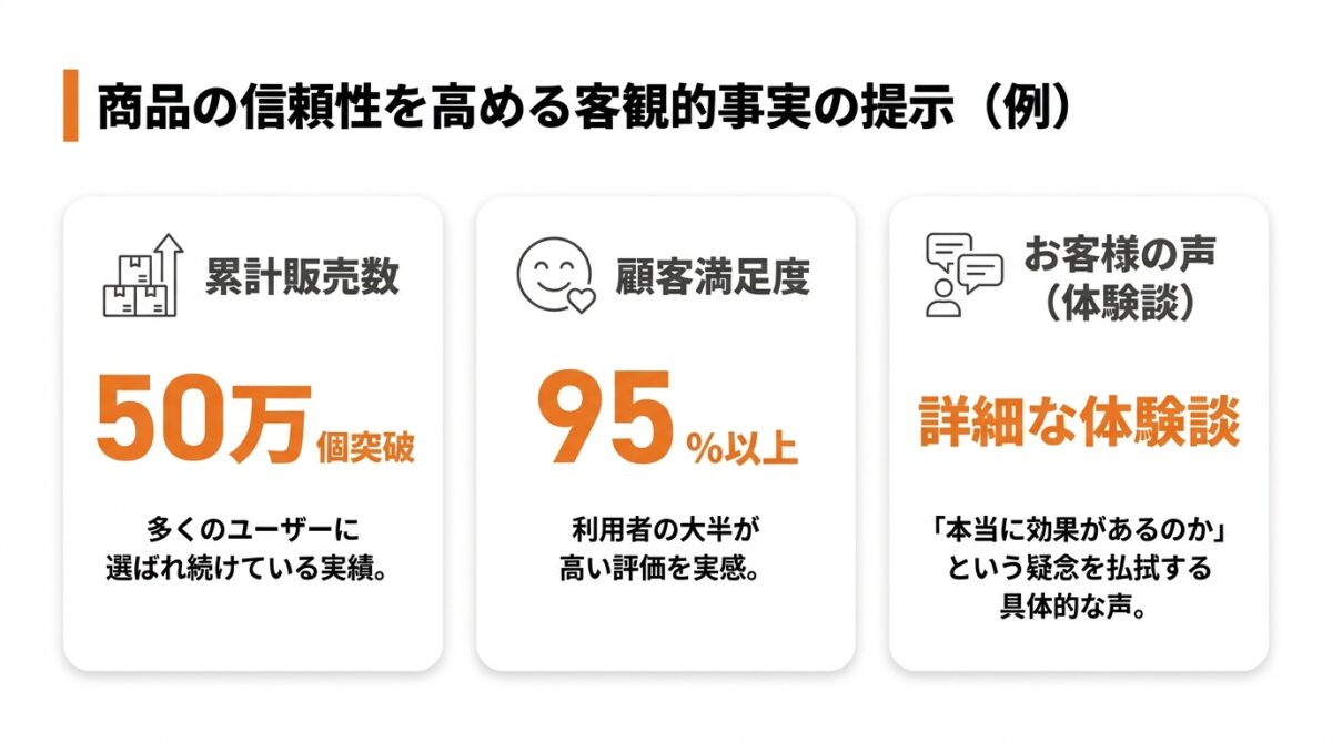 商品の納得感を高める「ボディ」