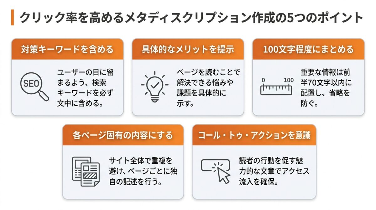 クリックしたくなるメタディスクリプションを作成する