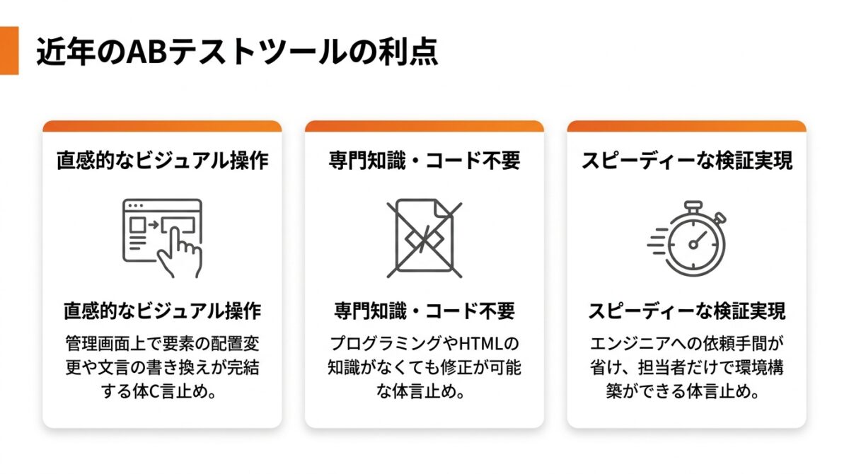 ステップ3：ツールを使いABテストを開始する