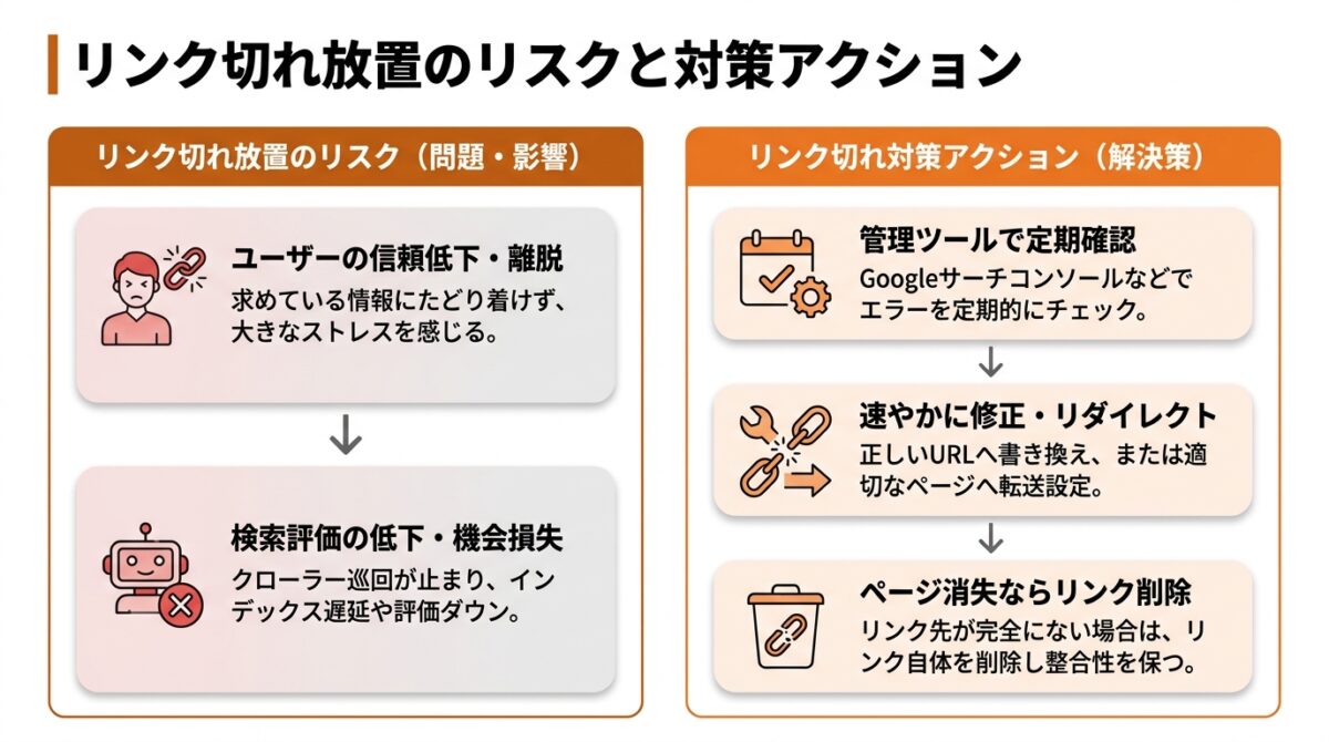 リンク切れを定期的にチェックして修正する