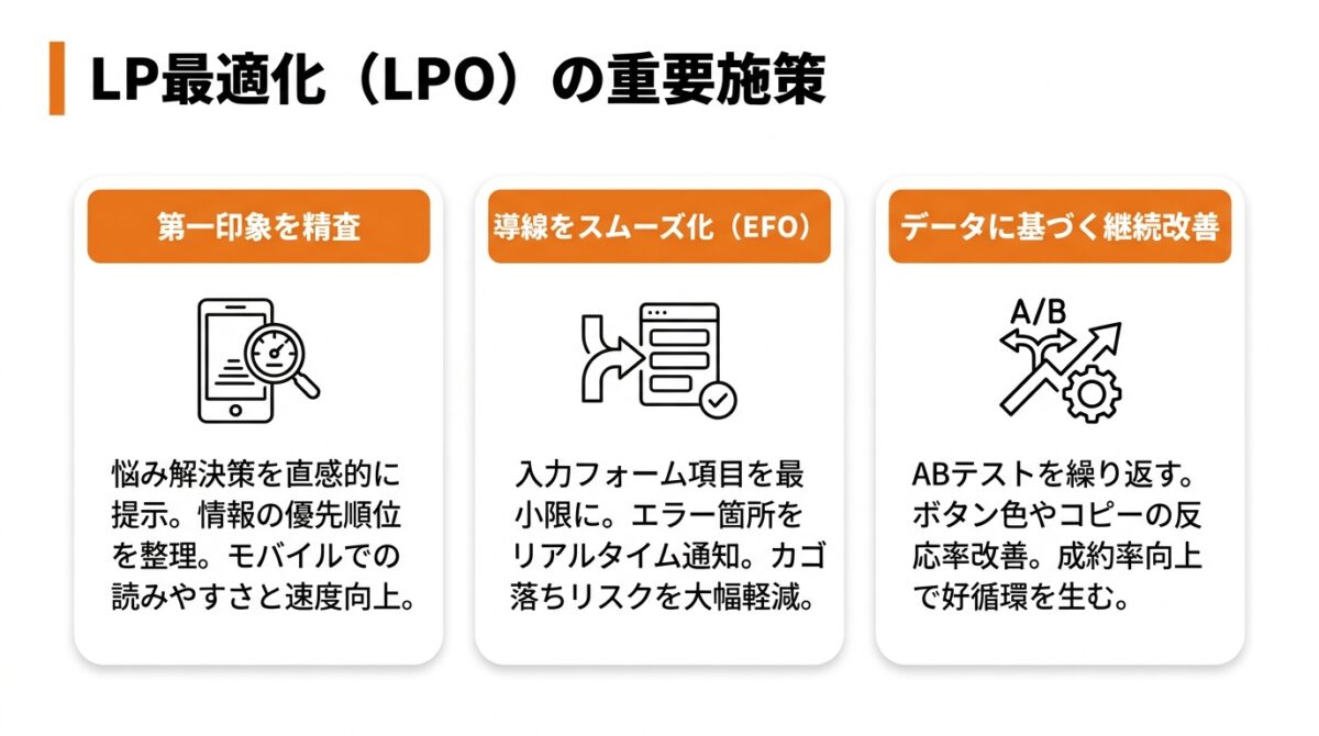 LP最適化（LPO）の重要施策