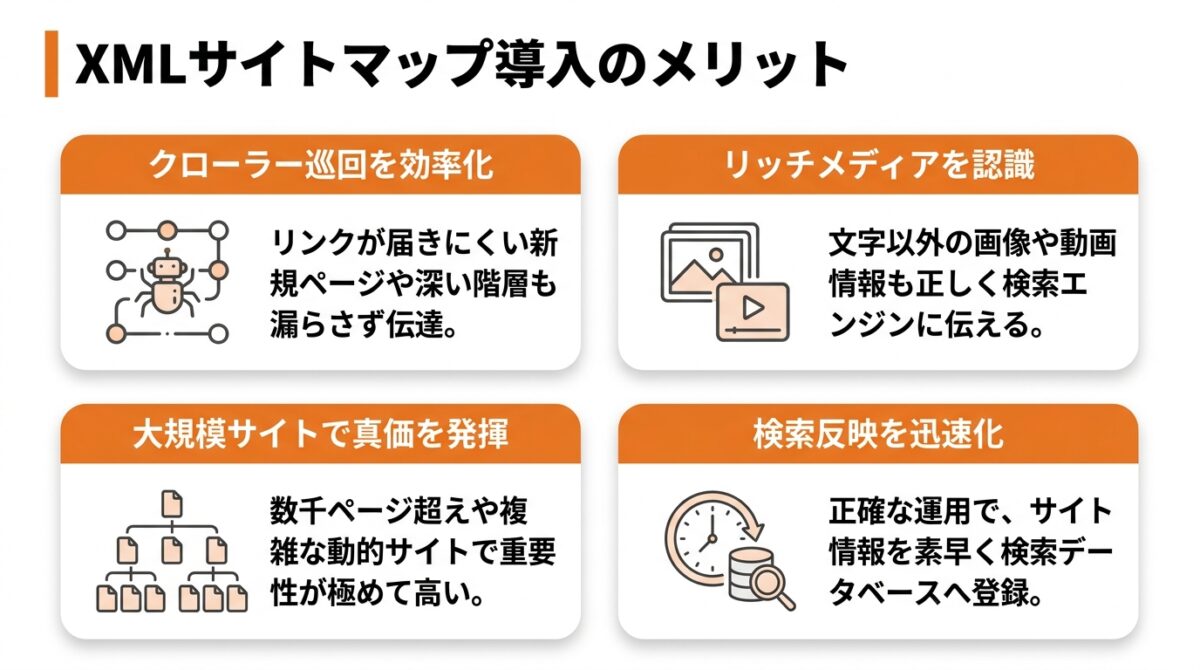 XMLサイトマップを設置してGoogleにページの存在を伝える