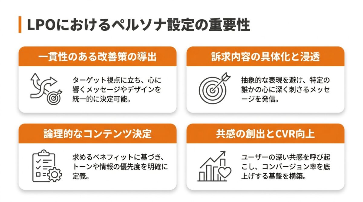 Step3：ターゲットとなるペルソナ像を具体的に設定する