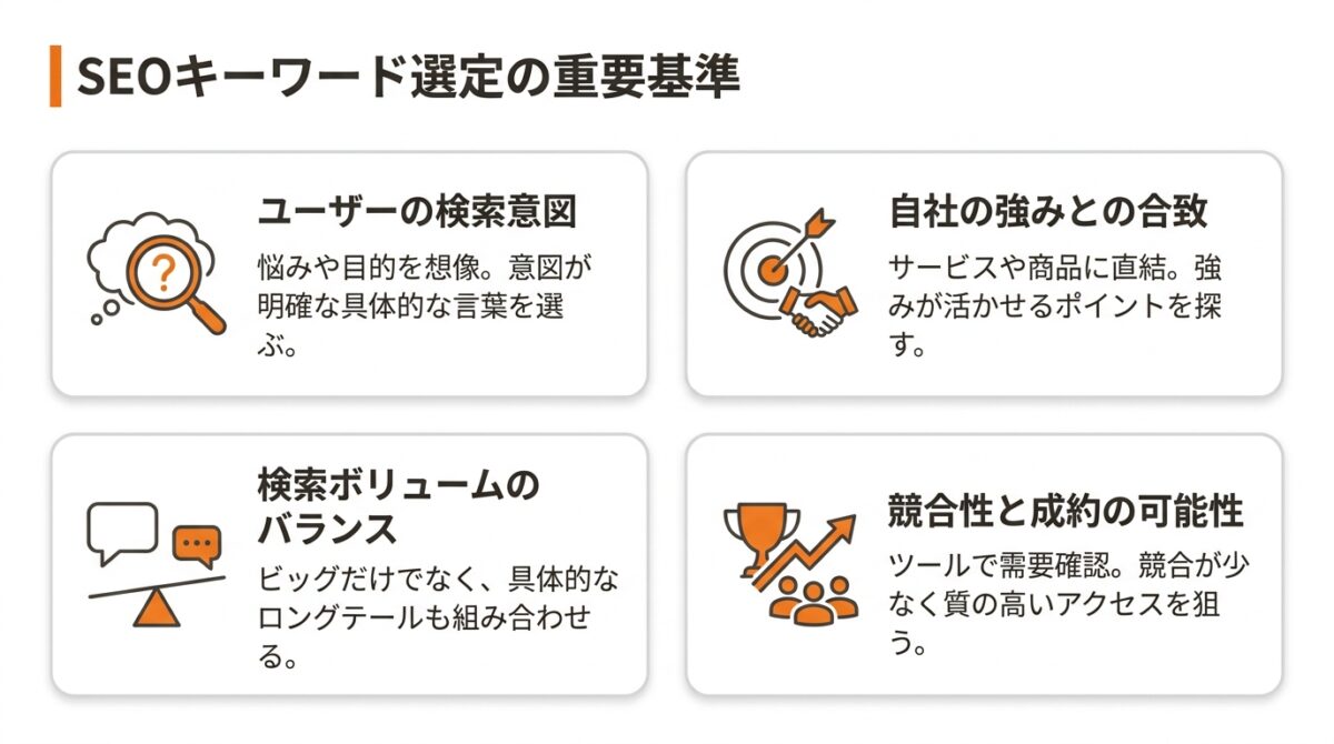ステップ1：対策すべきキーワードを選定する