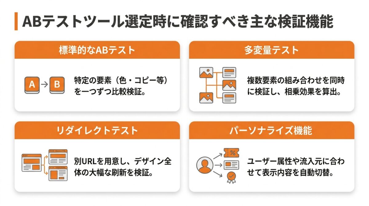 ポイント1：テストしたい内容に対応した機能があるか