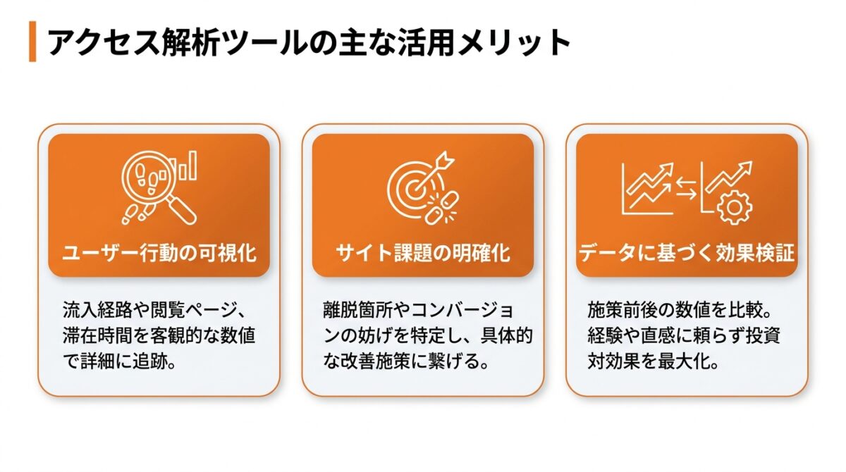 Webマーケティング_戦略_立て方_サイトの状況を把握するアクセス解析ツール_グラフ
