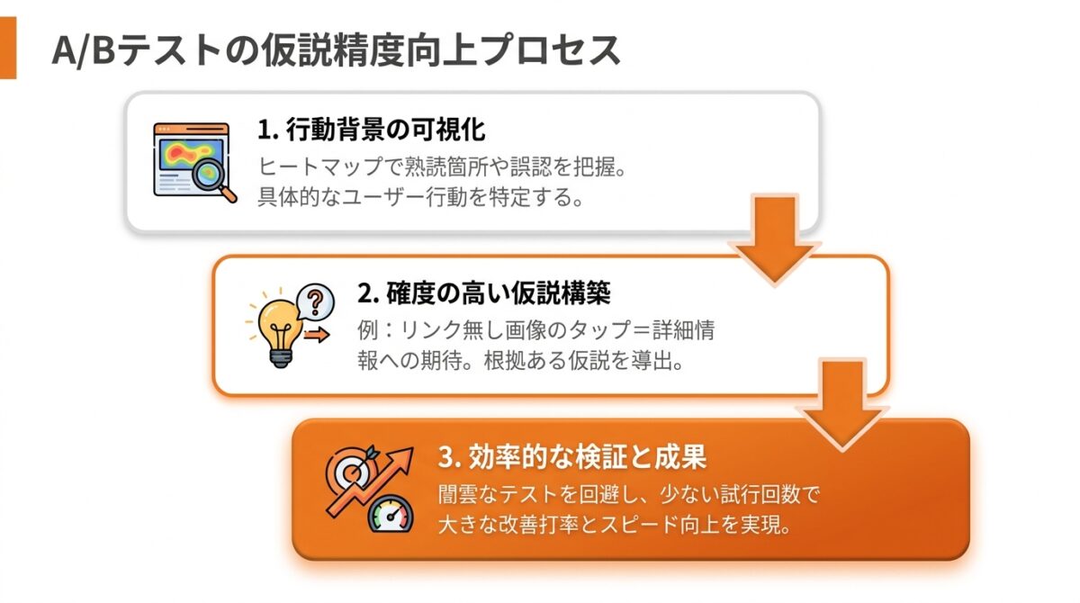 ヒートマップ_ツール_おすすめ_A_Bテストの仮説精度向上_グラフ