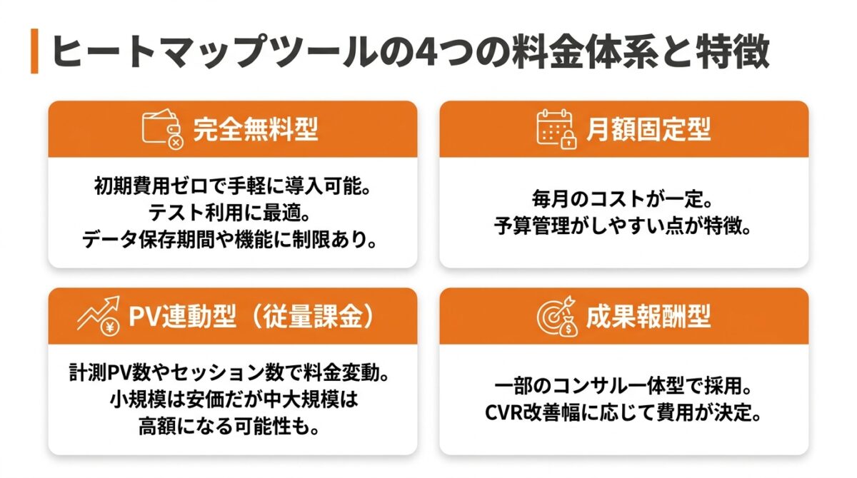 無料・月額・PV連動・成果報酬