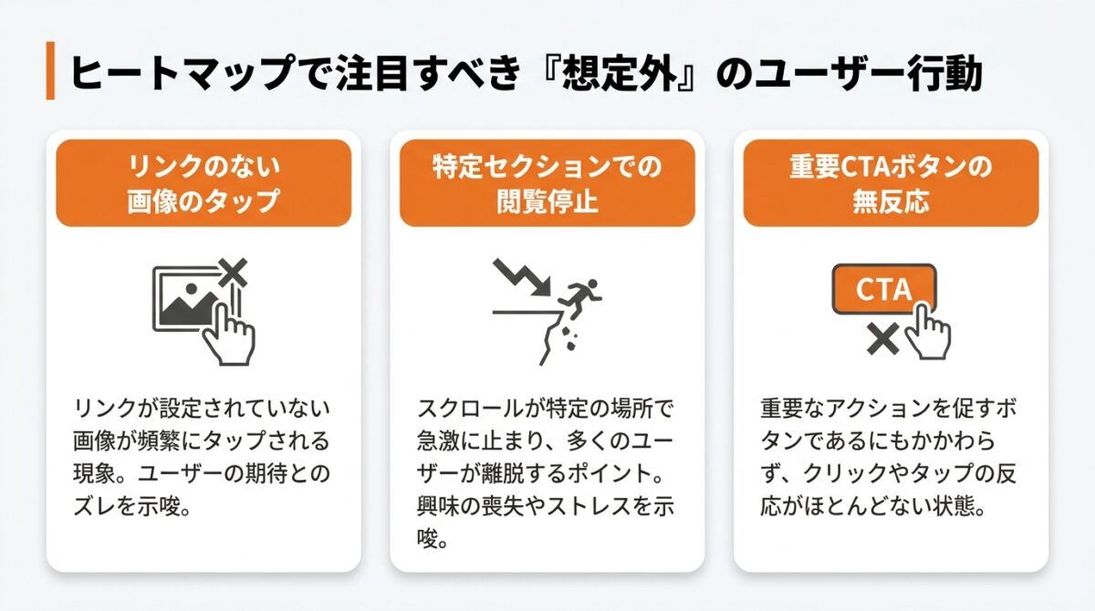 ヒートマップ_ツール_おすすめ_STEP2:ヒートマップで現状把握と仮説立案_グラフ