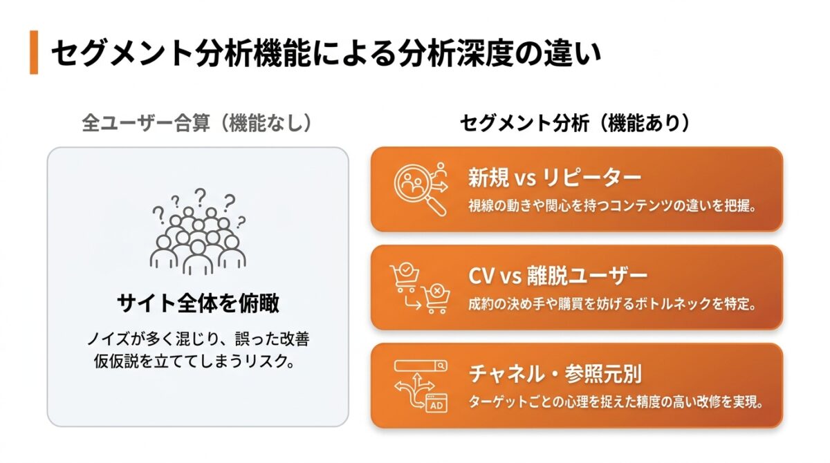 ヒートマップ_ツール_おすすめ_⑧セグメント分析機能の有無_グラフ