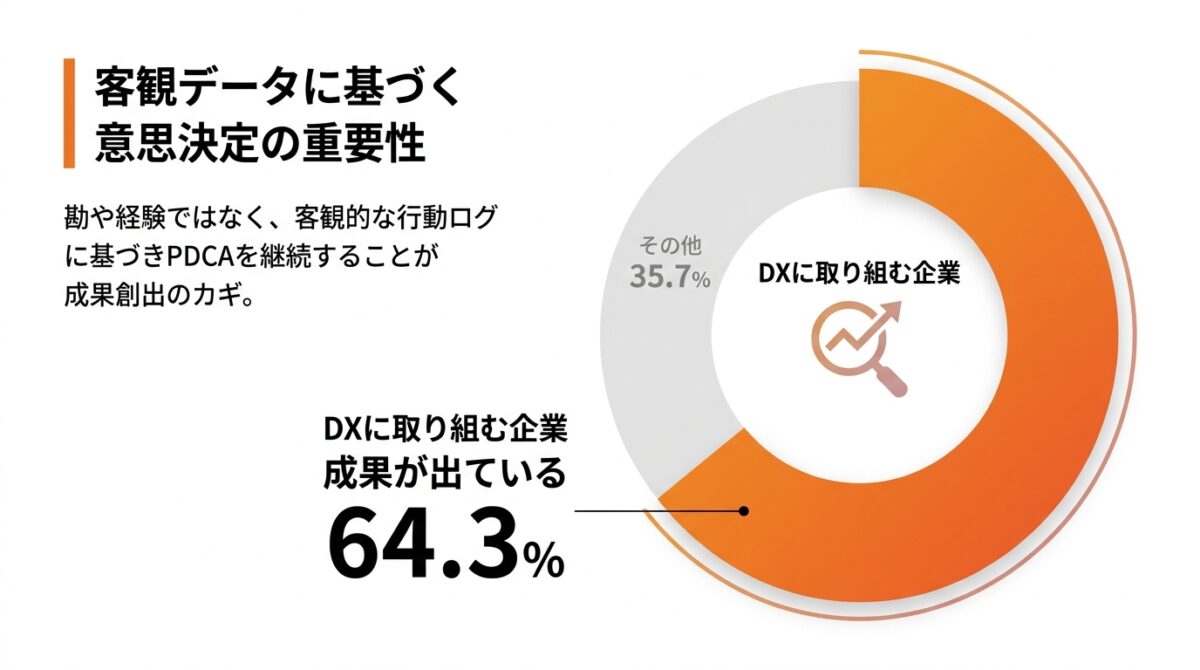 ヒートマップ_ツール_おすすめ_STEP5:効果測定とPDCAの継続_グラフ
