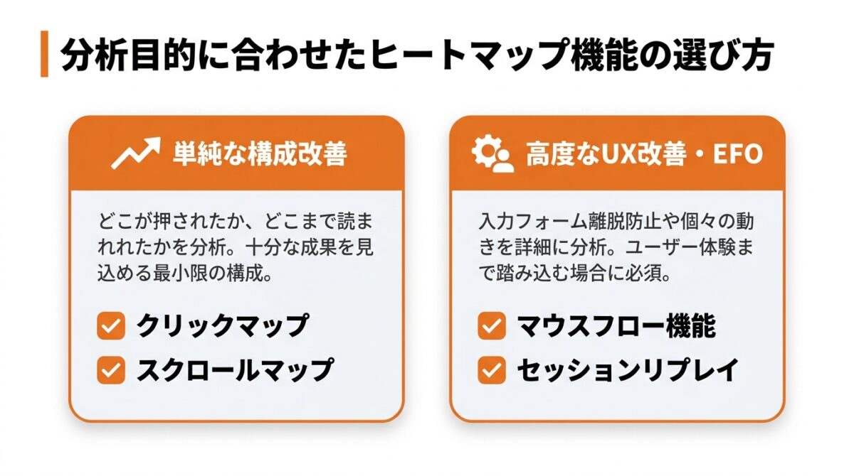 ヒートマップ_ツール_おすすめ_①機能：必要な4タイプをカバーしているか_グラフ