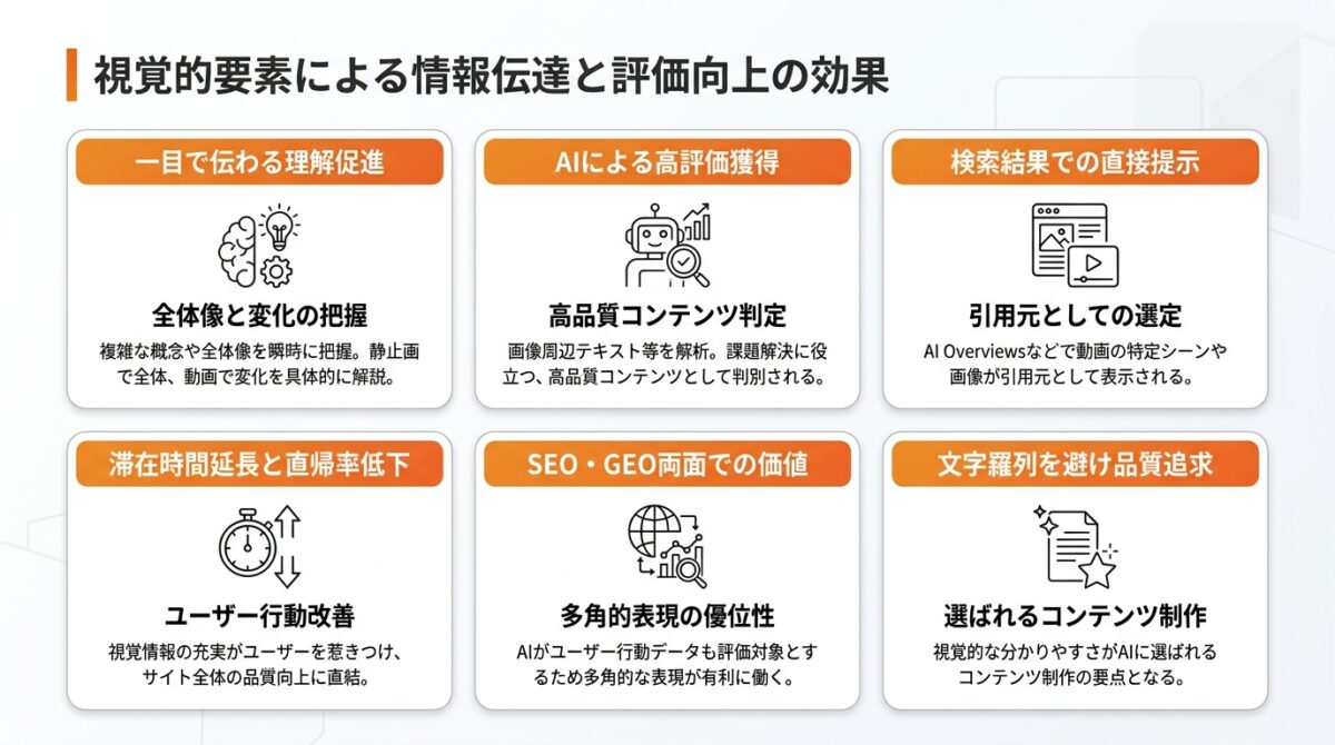 GEO対策_とは_ステップ⑦:図解や動画を用いて情報の分かりやすさを向上させる_グラフ