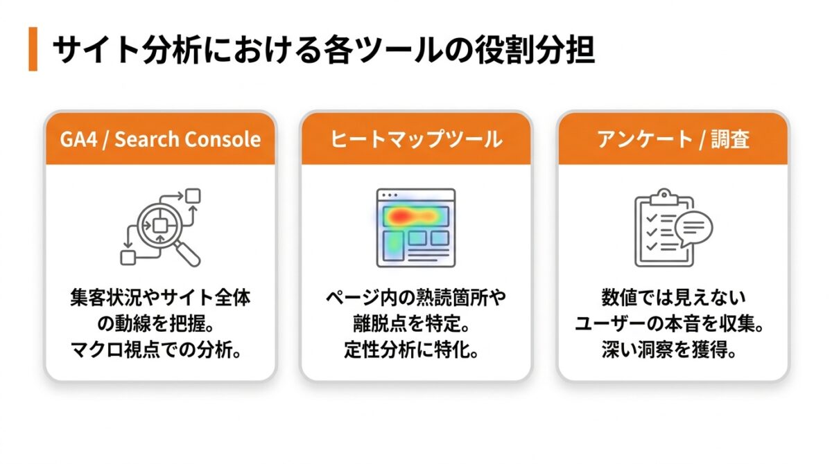 ヒートマップ_ツール_おすすめ_サイト全体の流入経路や検索行動は別ツールが必要_グラフ