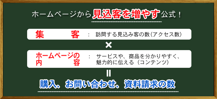 ホームページから見込み客を増やす公式