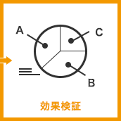 効果検証