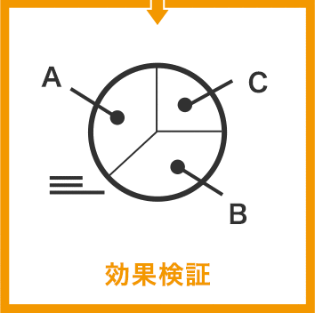 効果検証